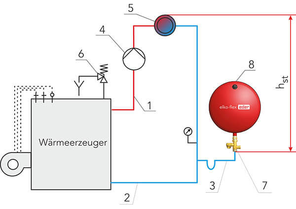 Schema Expansionsgefaß in einen Heizung